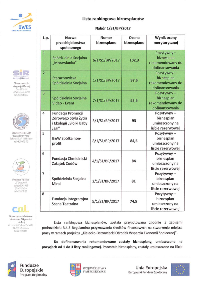 Lista rankingowa projketów images