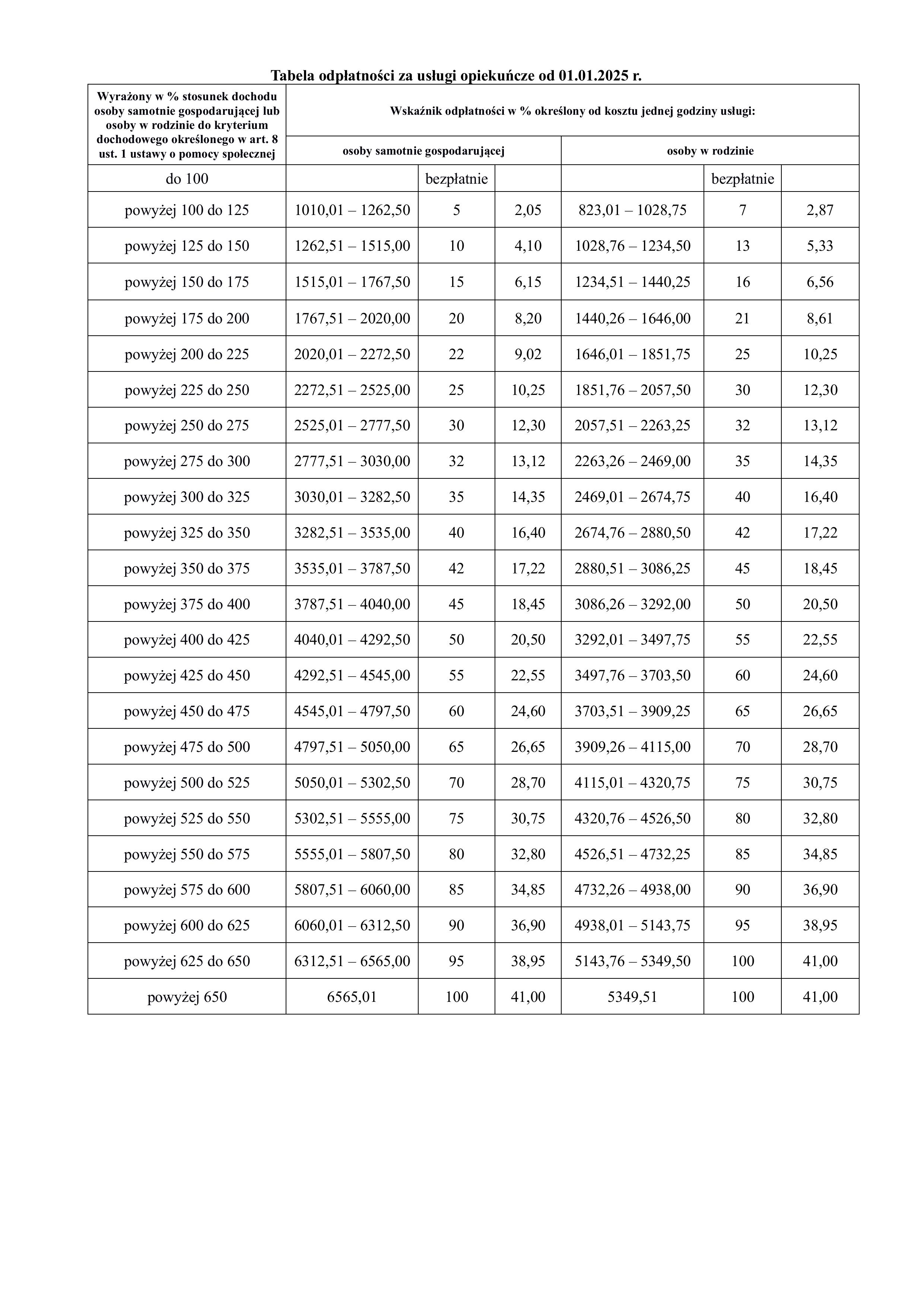 tabela 2024 od 01.01.2025 1