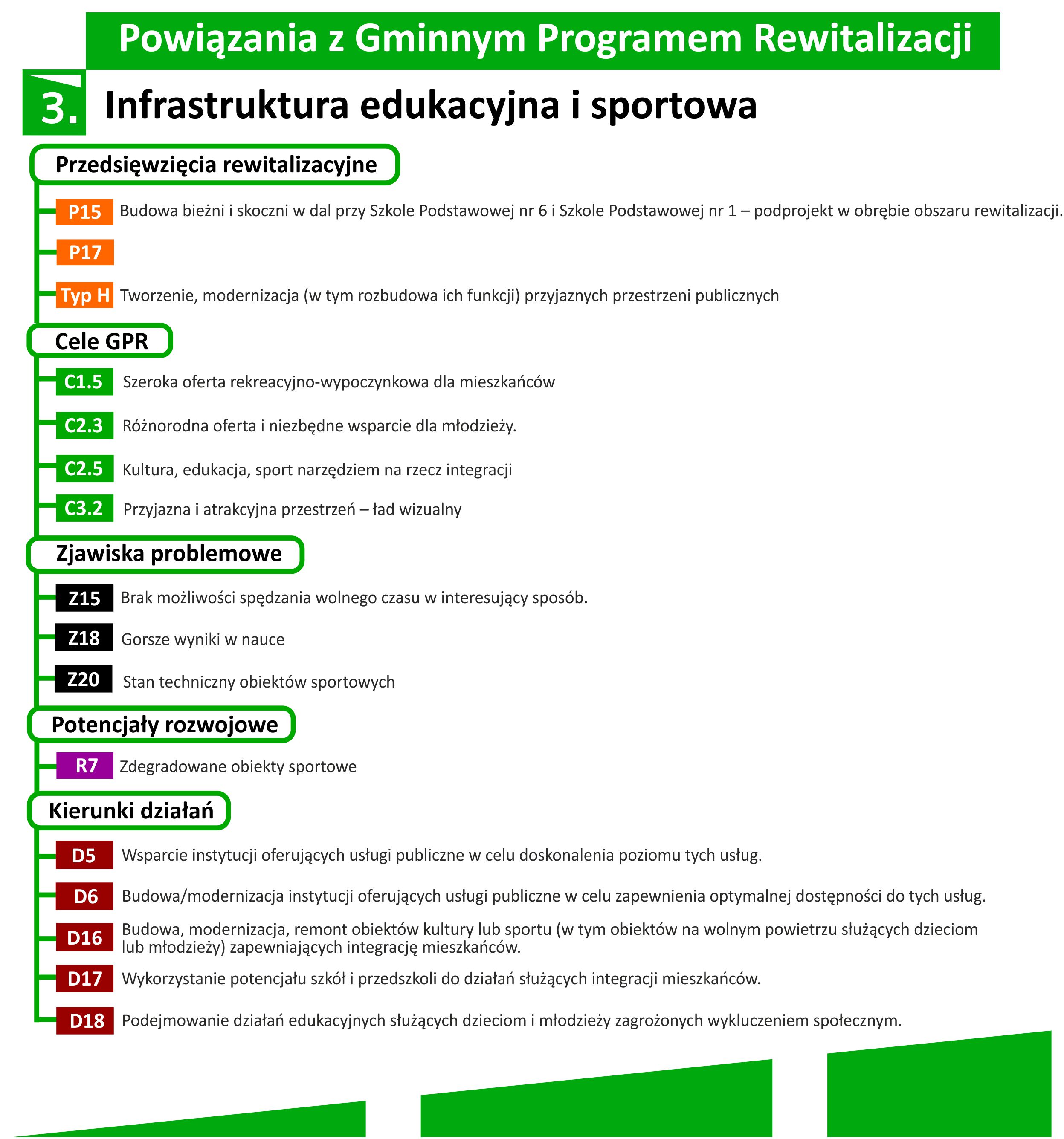 karty powiazan gpr infrastruktura sportowa kwiecien